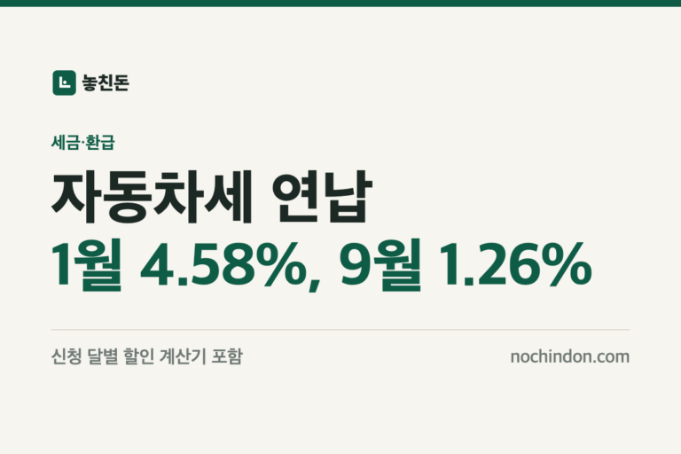 자동차세 연납 할인 1월 4.58% 9월 1.26%