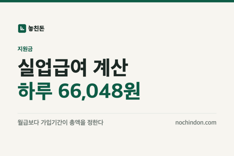 실업급여 계산 썸네일: 하루 66,048원